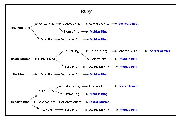 Ruby's Weapons
