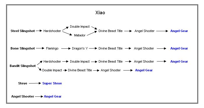 Xiao's Weapons